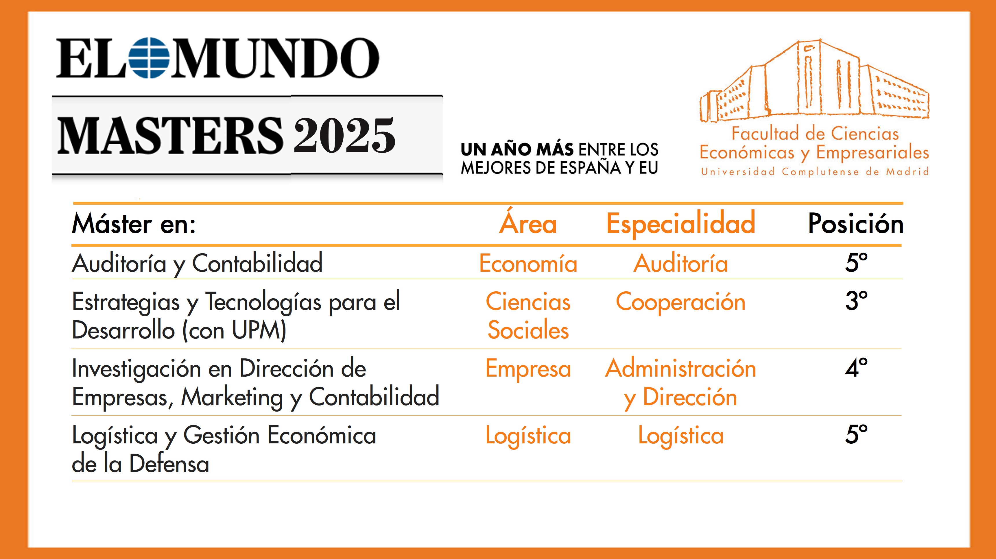 Másteres en el Ranking de El Mundo 2025